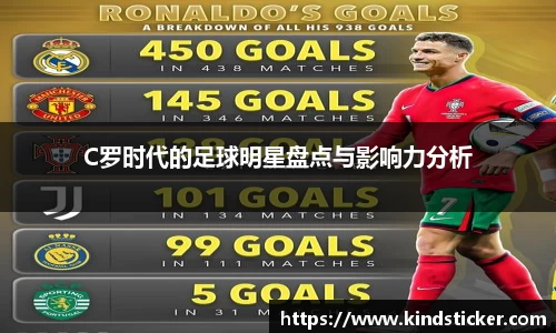 C罗时代的足球明星盘点与影响力分析